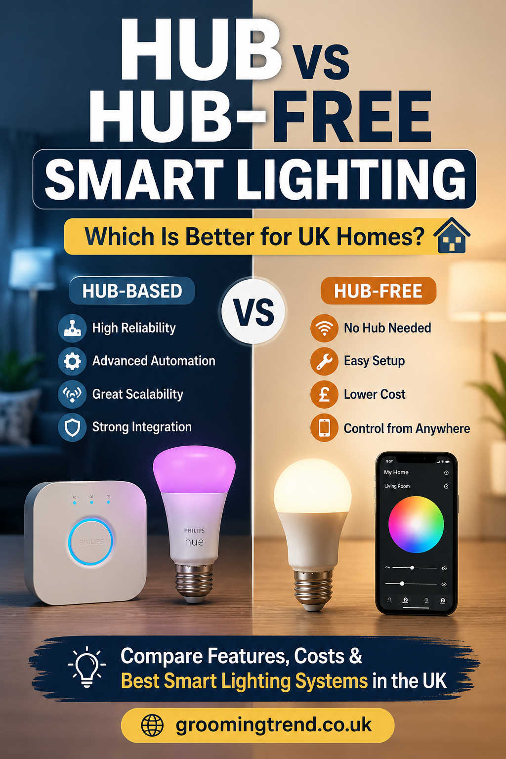 Hub vs Hub-Free Smart Lighting: Which Is Better for UK Homes in 2026?